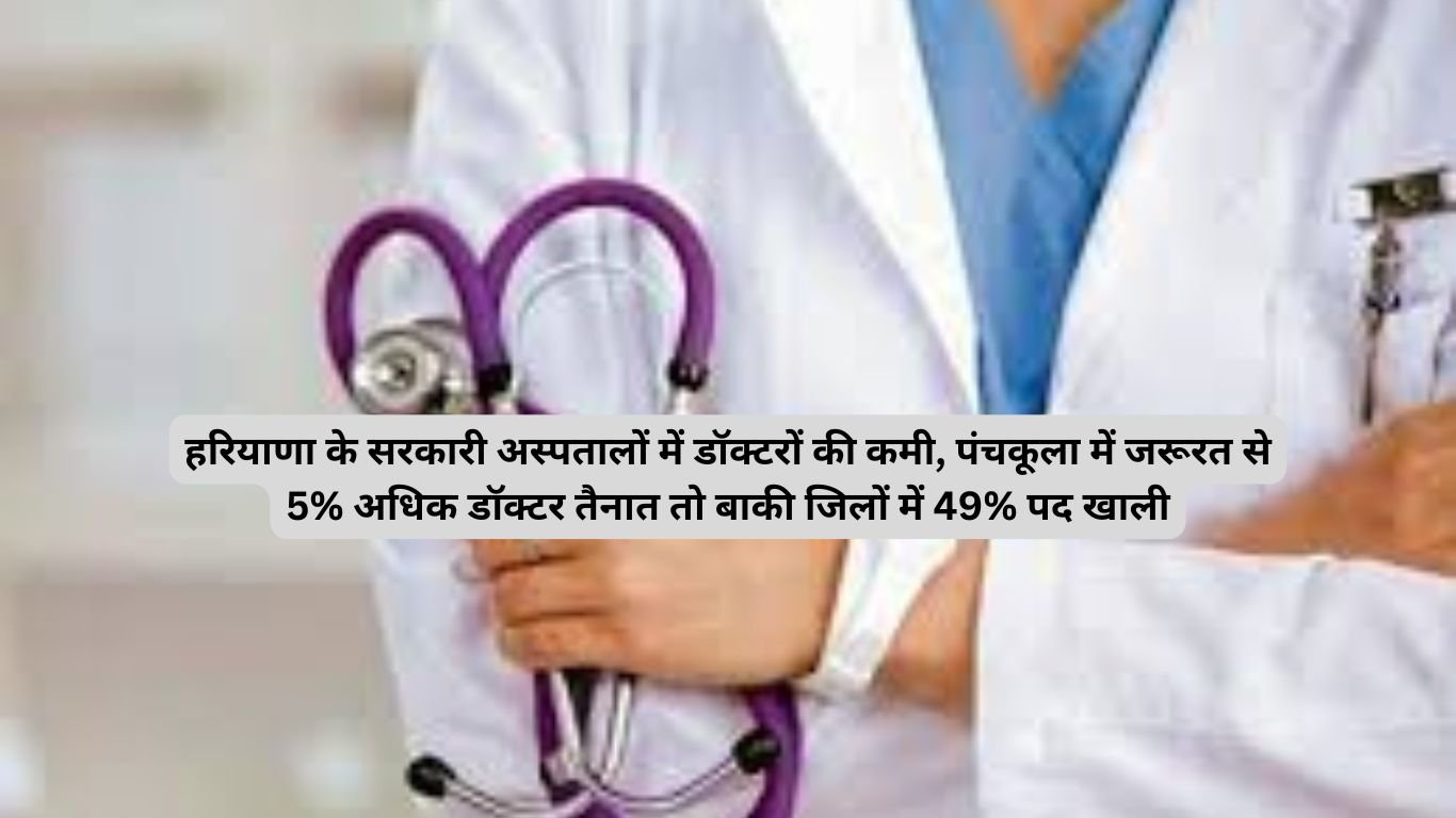 Hospital Staff Crisis: हरियाणा के सरकारी अस्पतालों में डॉक्टरों की कमी, पंचकूला में जरूरत से 5% अधिक डॉक्टर तैनात तो बाकी जिलों में 49% पद खाली