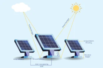 Vertical Bifacial Solar Panels: क्या हैं वर्टिकल बाइफेसियल सोलर पैनल: सोलर एनर्जी में नई क्रांति ! जानिए कीमत और विशेषताएं