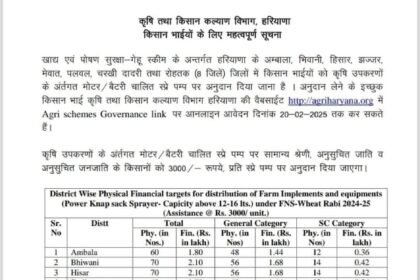 Spray pump subsidy haryana: हरियाणा के किसानों के लिए खुशखबरी: स्प्रे पम्प पर मिलेगी 3000 रूपये की सब्सिडी, जल्दी करें अप्लाई
