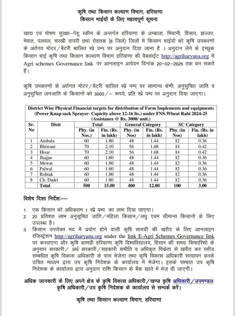 Spray pump subsidy haryana: हरियाणा के किसानों के लिए खुशखबरी: स्प्रे पम्प पर मिलेगी 3000 रूपये की सब्सिडी, जल्दी करें अप्लाई