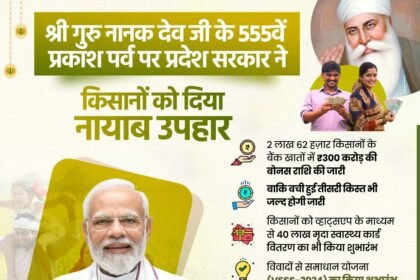 300 crores in farmers account: हरियाणा के 2 लाख 62 हजार किसानों के बैंक खातों 300 करोड़ जमा, मृदा स्वास्थ्य कार्ड योजना का भी शुभारंभ