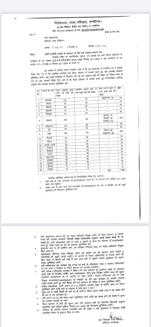 Valmiki Jayanti: 1194 roadways buses will be included in Haryana on Maharishi Valmiki Jayanti, see how many roadways buses will go to which district.