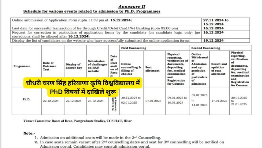 CCS HAU PhD 2025: चौधरी चरण सिंह हरियाणा कृषि विश्वविद्यालय में PhD विषयों में दाखिले शुरू, NRI के लिए अतिरिक्त सीटें; 15 दिसंबर तक करें आवेदन