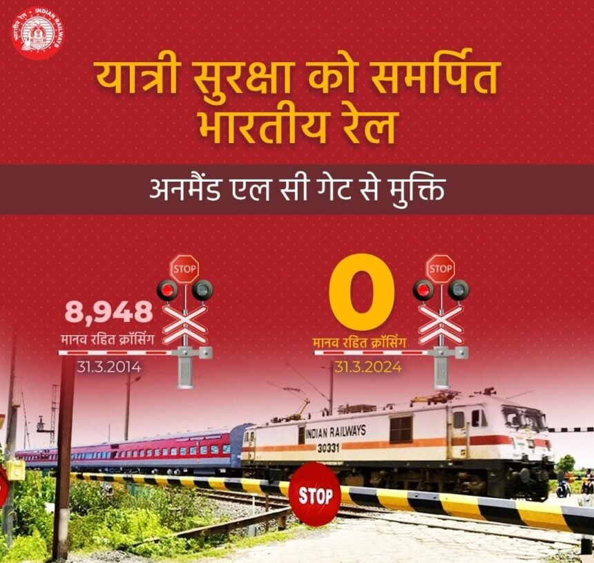 Indian Railways ने मानवरहित क्रॉसिंग्स को पूरी तरह समाप्त किया, यात्री सुरक्षा में नया अध्याय