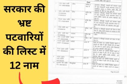 Jind patwari list corrupt: Names of 12 patwaris of Jind in government's corrupt list, 6 kept personal assistants