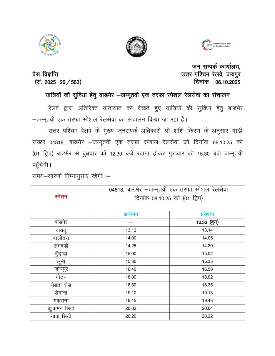 Barmer-Jammu Tawi train starts, stops at 37 stations including Jind, Rohtak, will also stop at Ringas, convenience for Khatu Shyam devotees